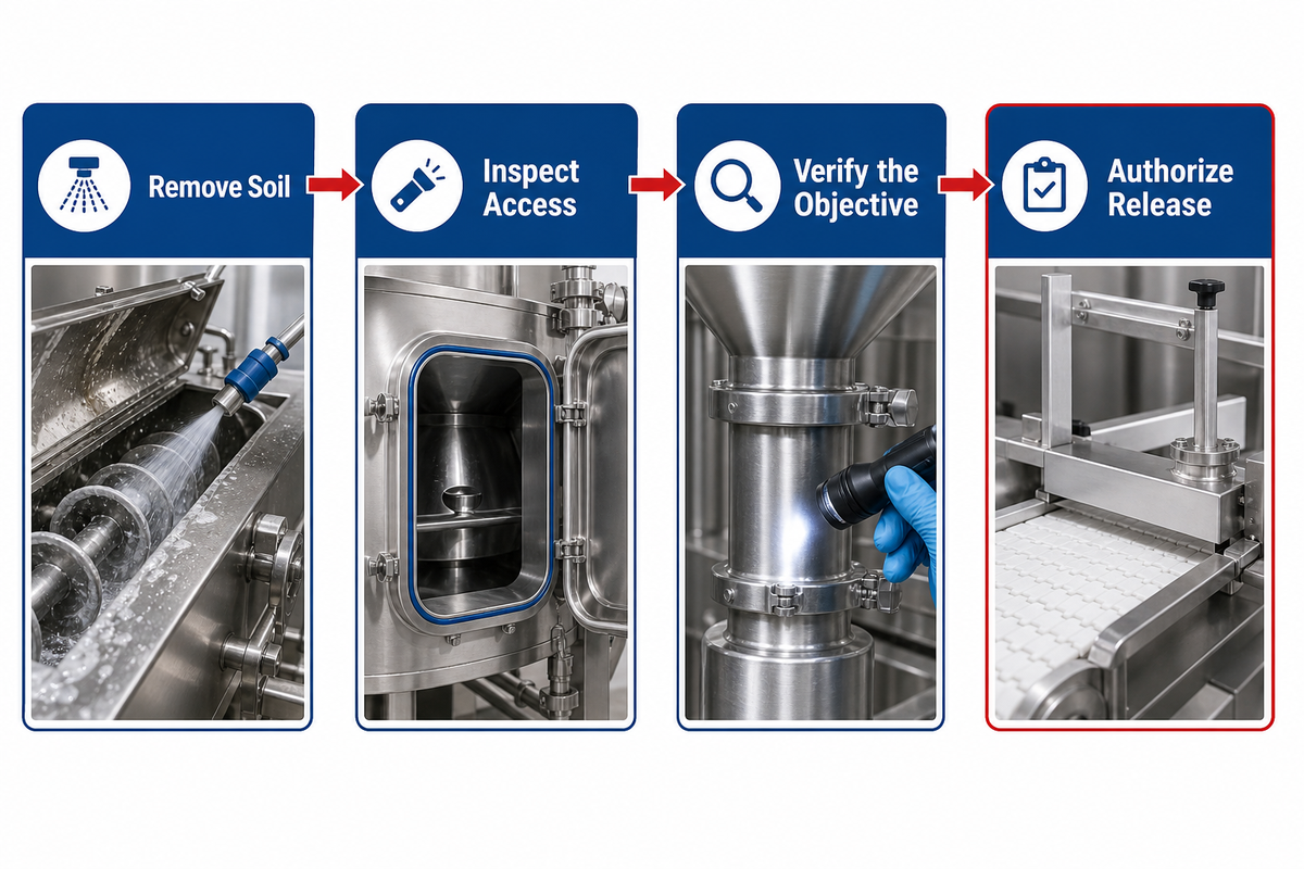 What Is Confectionery Equipment Cleaning? — SINOFUDE