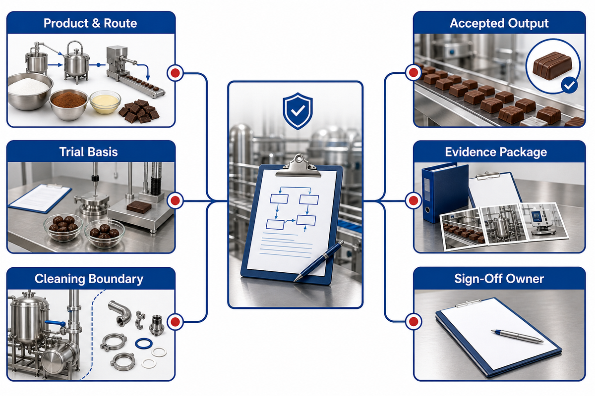 Process Evidence Handoff Checklist — SINOFUDE