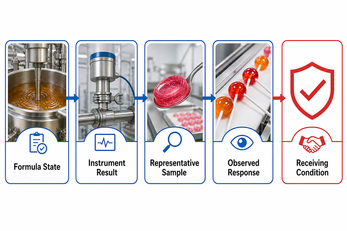 The Shared Core: Cooking, Transfer and Controlled Product State — SINOFUDE