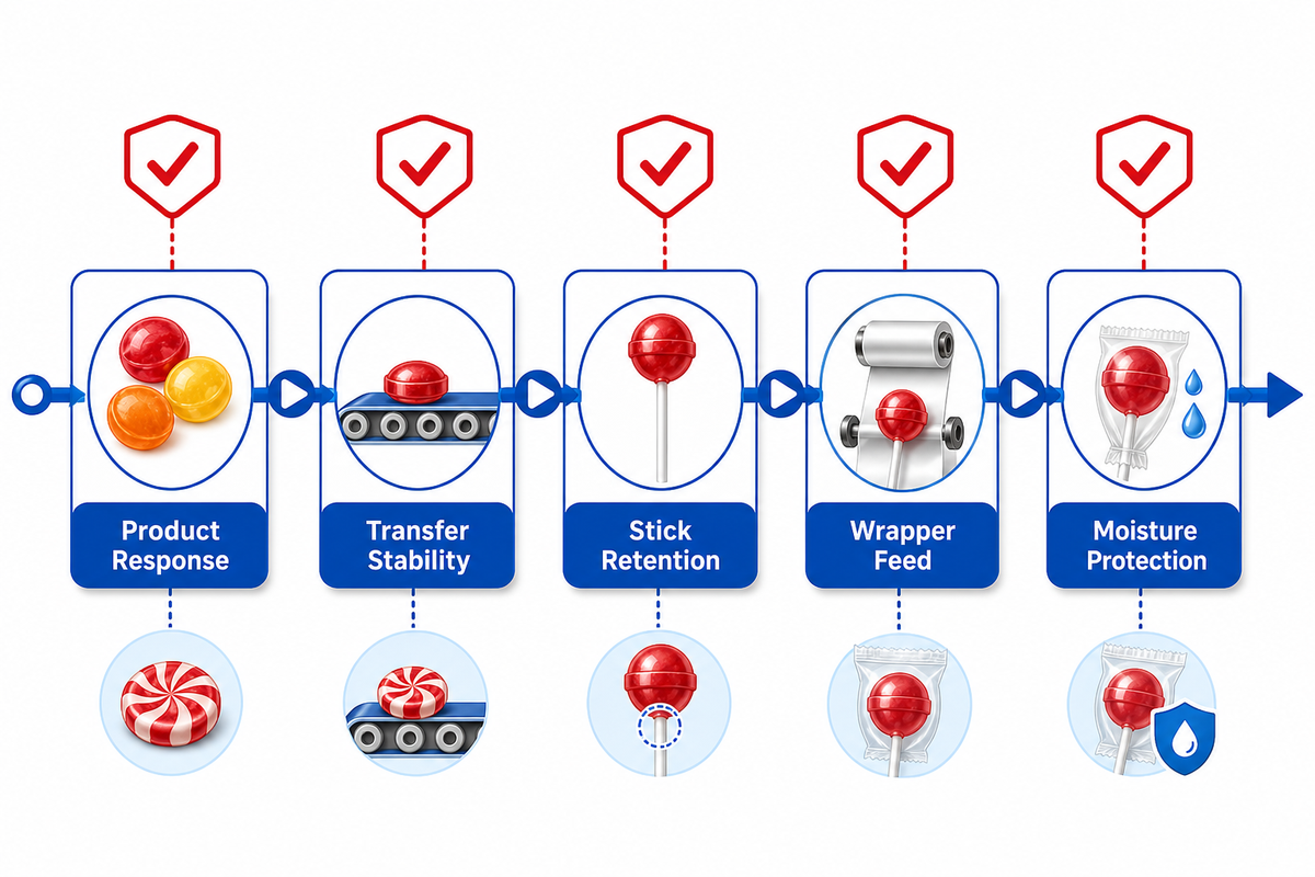 Cooling and Wrapper Readiness Are Separate Release Decisions — SINOFUDE