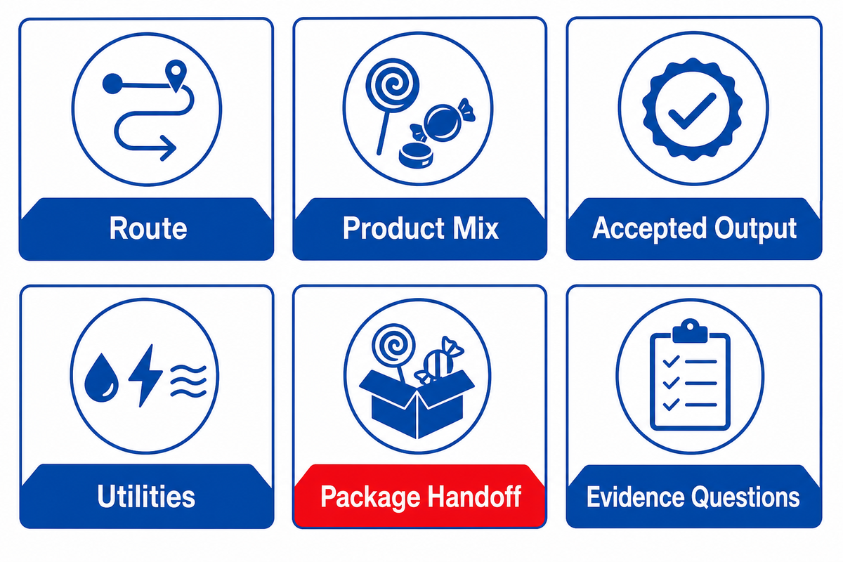 Bring a defined product and interface basis — SINOFUDE