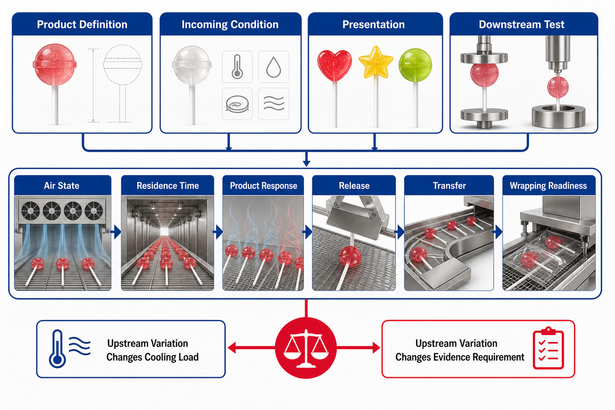 Where Cooling Begins in the Lollipop Line — SINOFUDE