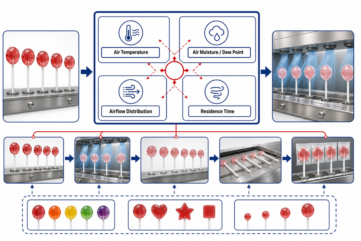 Four Air-Side Variables to Control Within a Wider Cooling Envelope — SINOFUDE