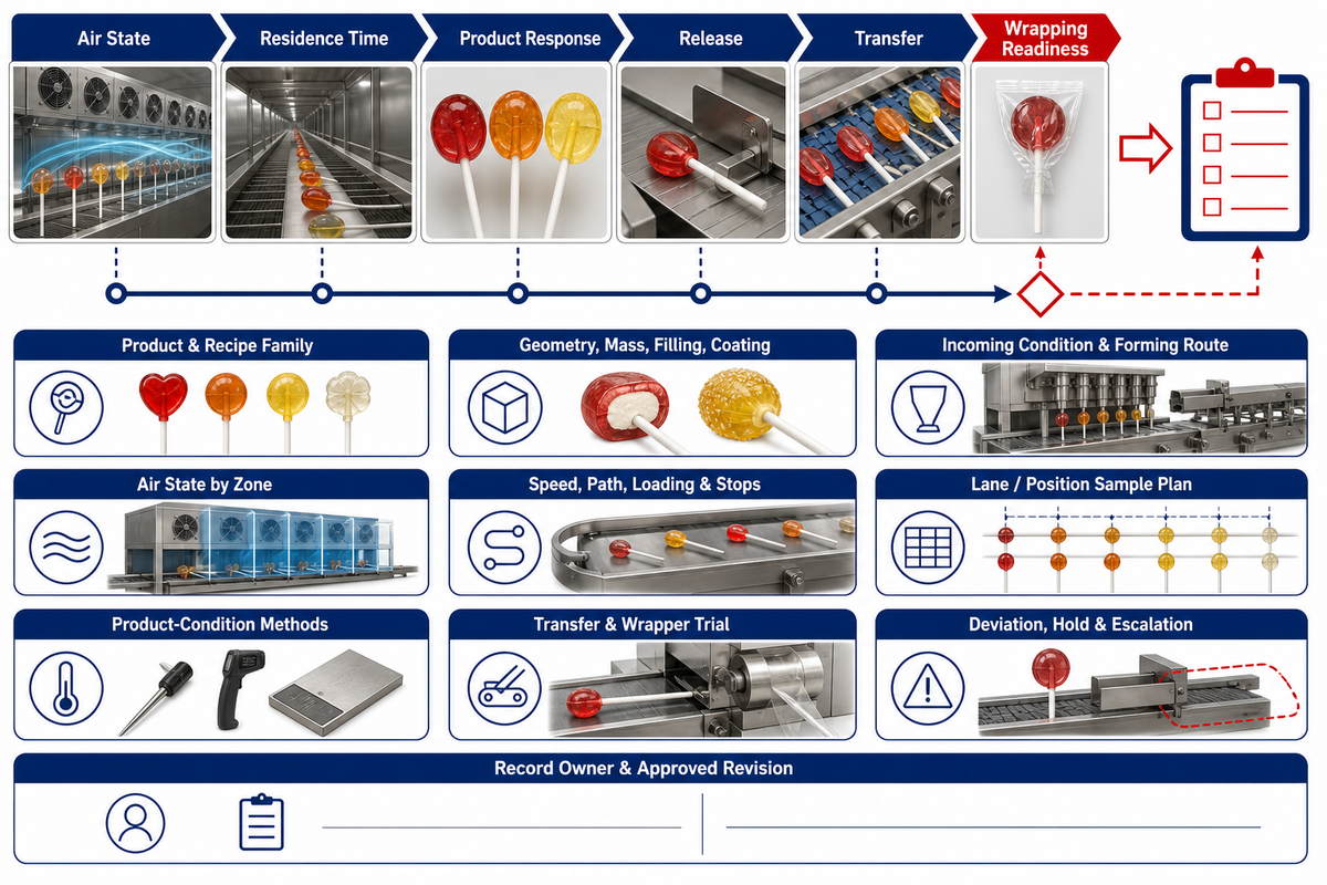 Define the Wrapping-Ready Release Decision — SINOFUDE
