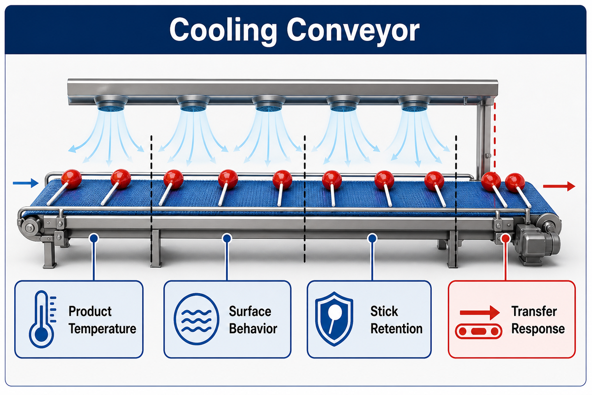 Step 7: Cool to a Measured Release Condition — SINOFUDE