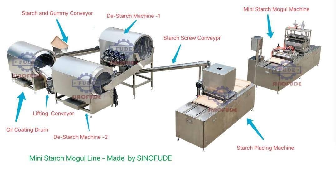 Starch mogul gummy production line engineering review