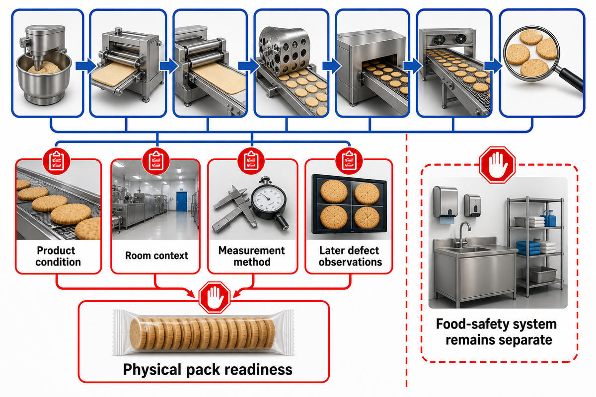 Cooling release connects product condition, context, method and later defects before packaging