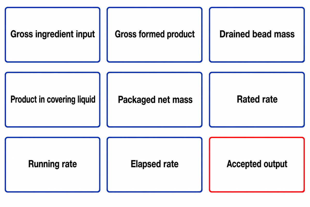 What Capacity Actually Means for a Popping Boba Machine — SINOFUDE