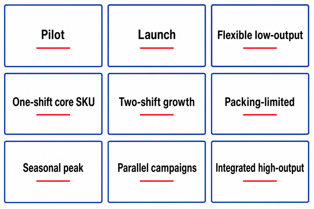 A Practical Capacity Tier Map for Popping Boba Machines — SINOFUDE