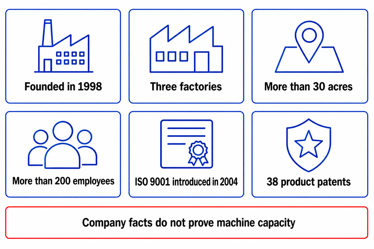 Company context — SINOFUDE