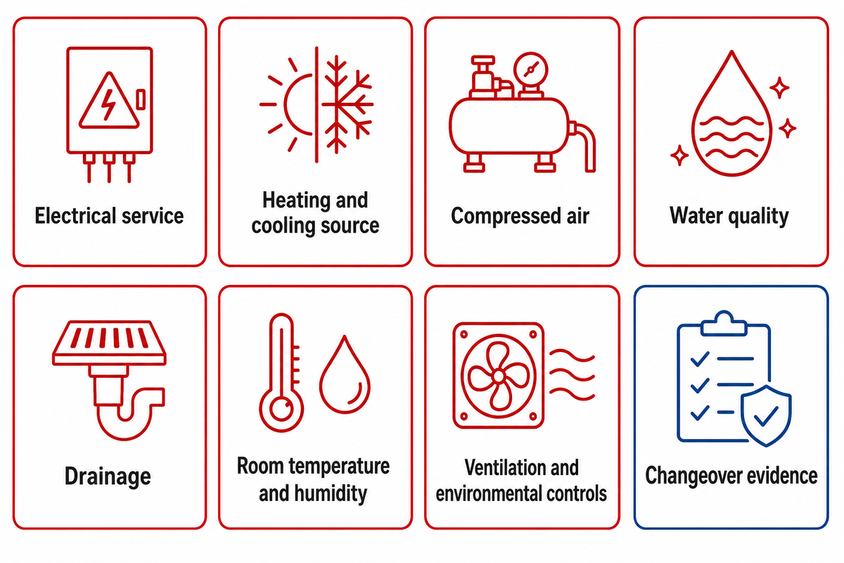 7. Utilities, Hygiene, and Changeover Constraints — SINOFUDE